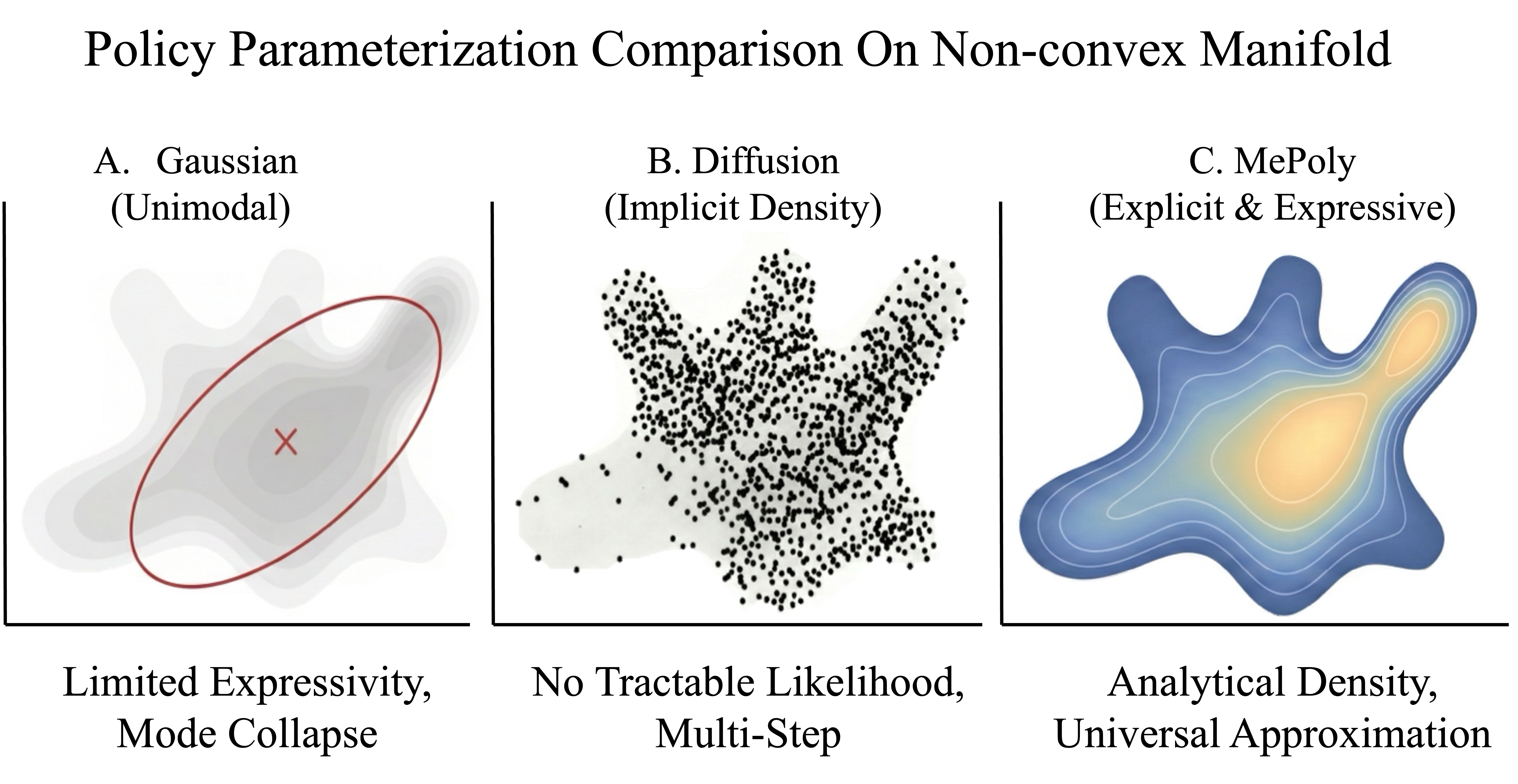 MePoly